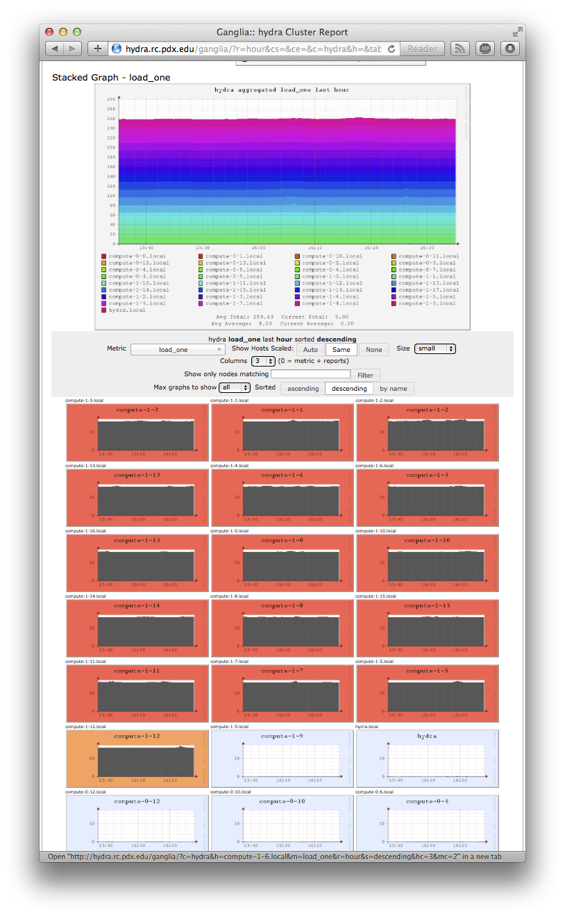 A screenshot of the ganglia view for hydra.